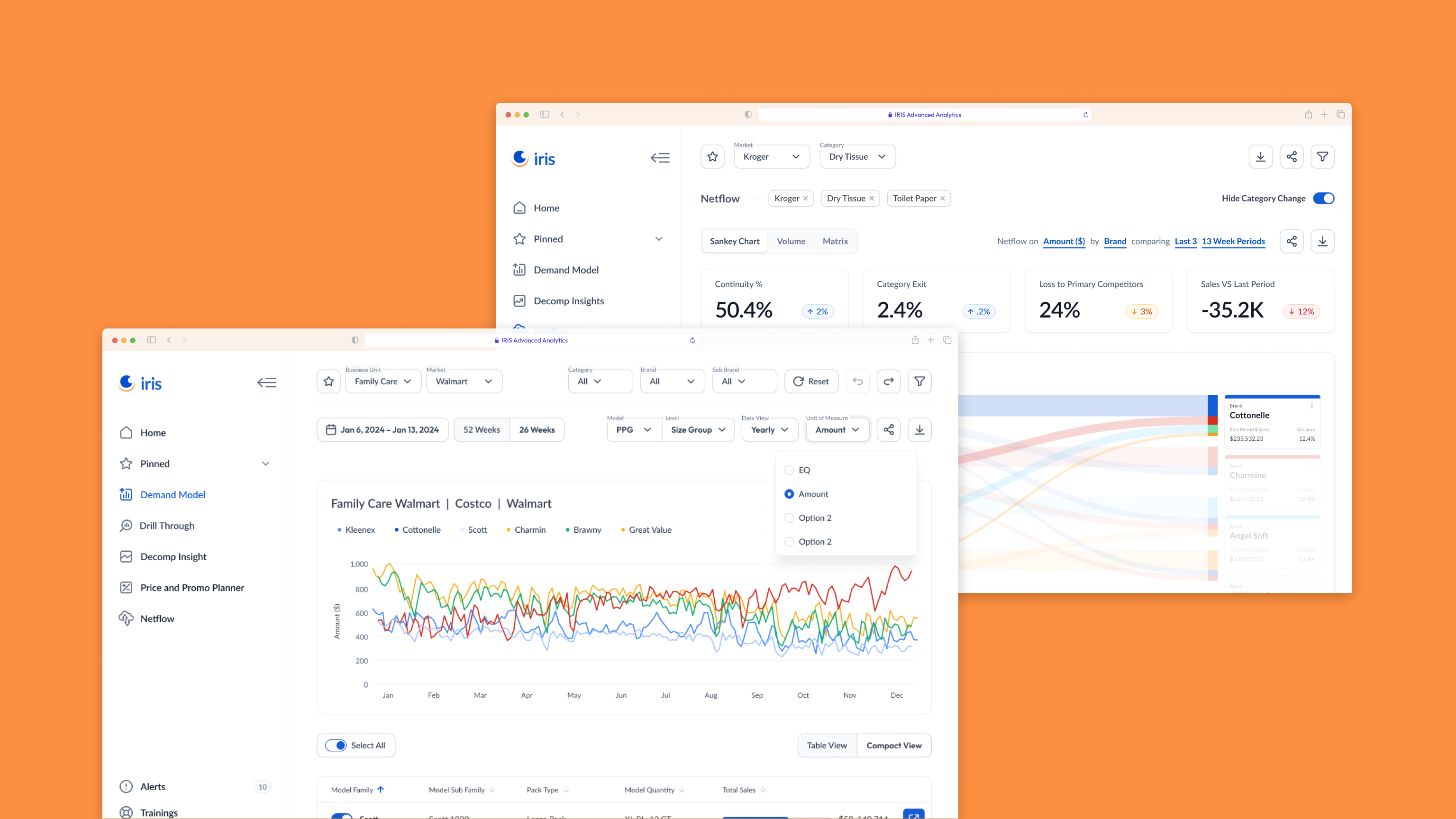 IRIS Advanced Analytics